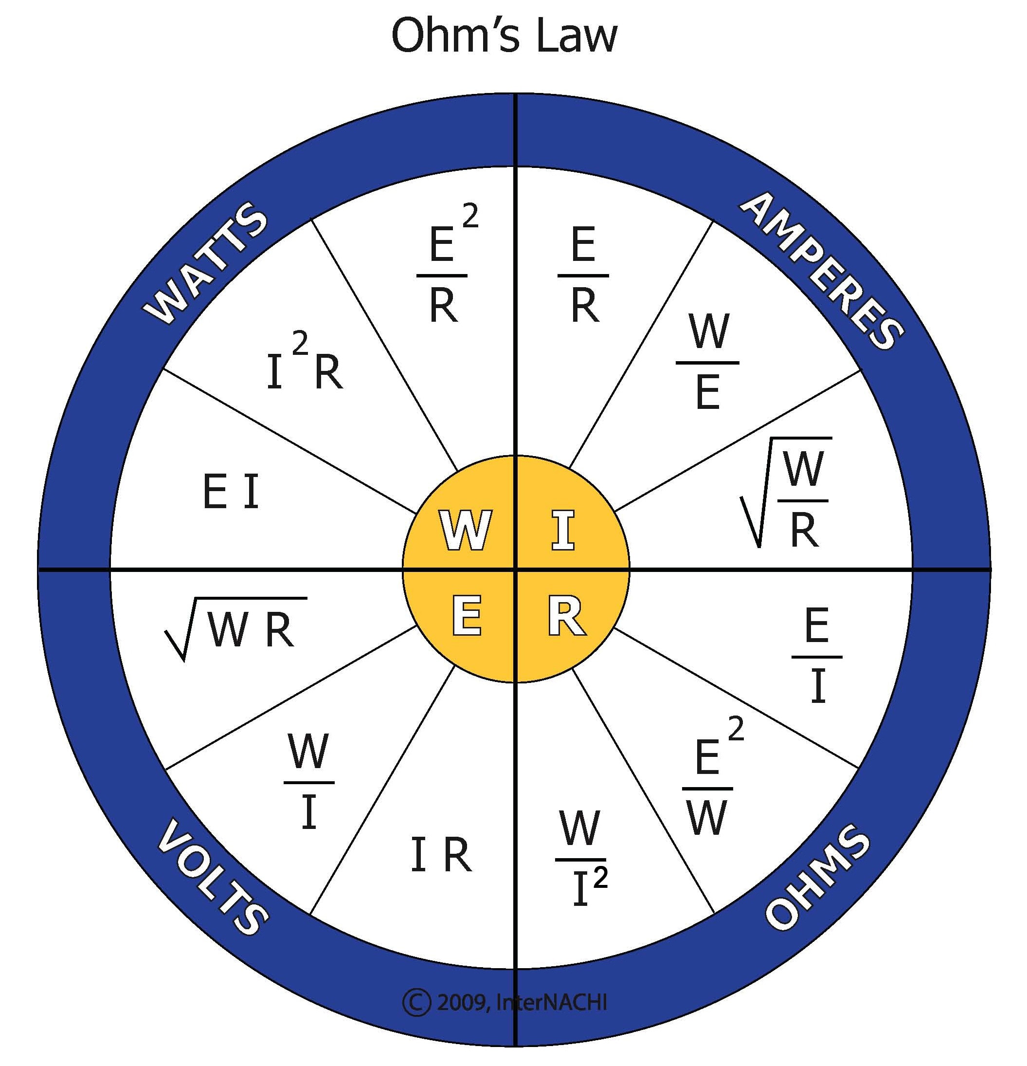 Printable Ohms Law Wheel Printable Word Searches