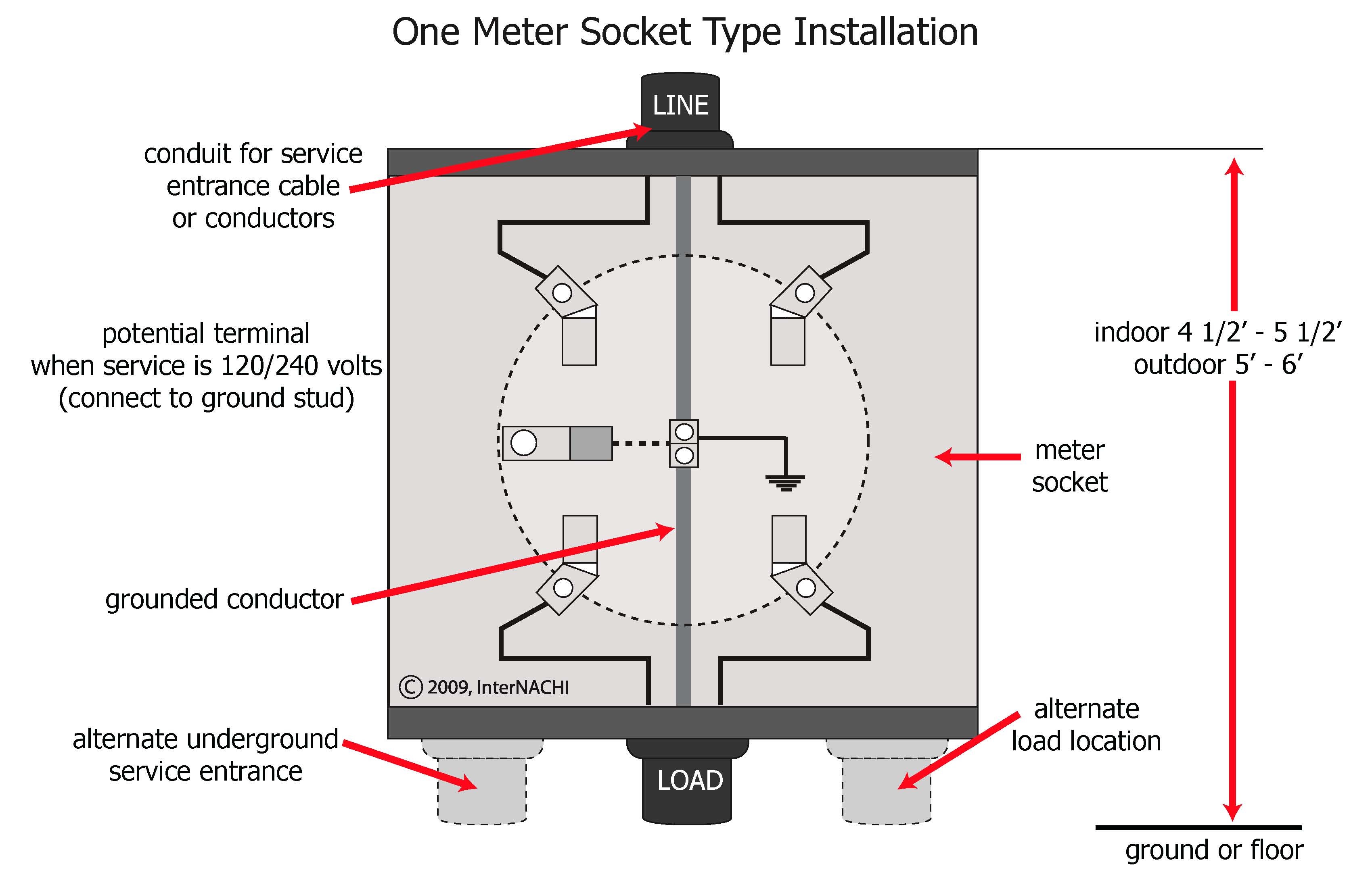 Milbank Meter Socket Wiring Diagram from d255gsaraiiffl.cloudfront.net