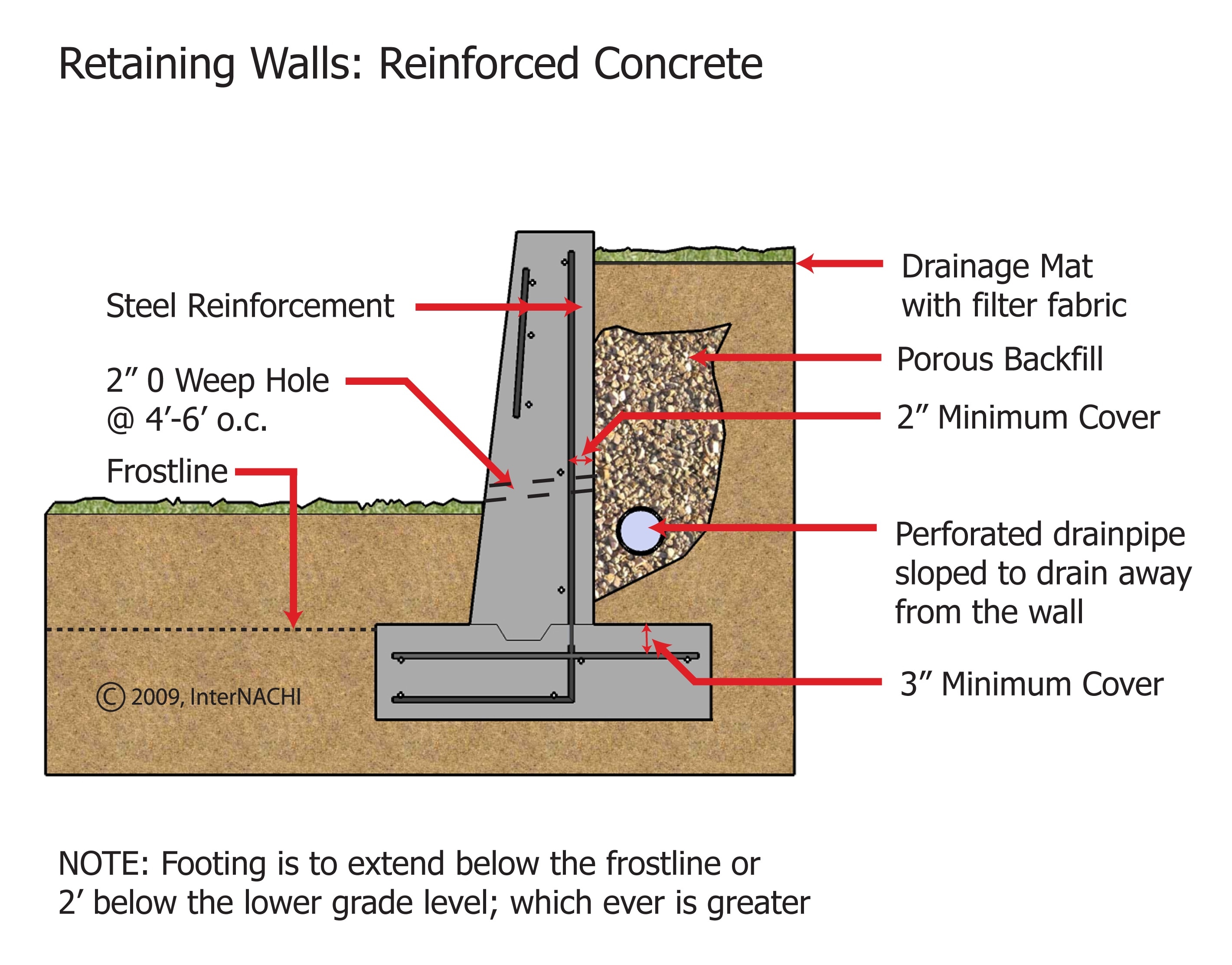 concrete retaining wall 2d