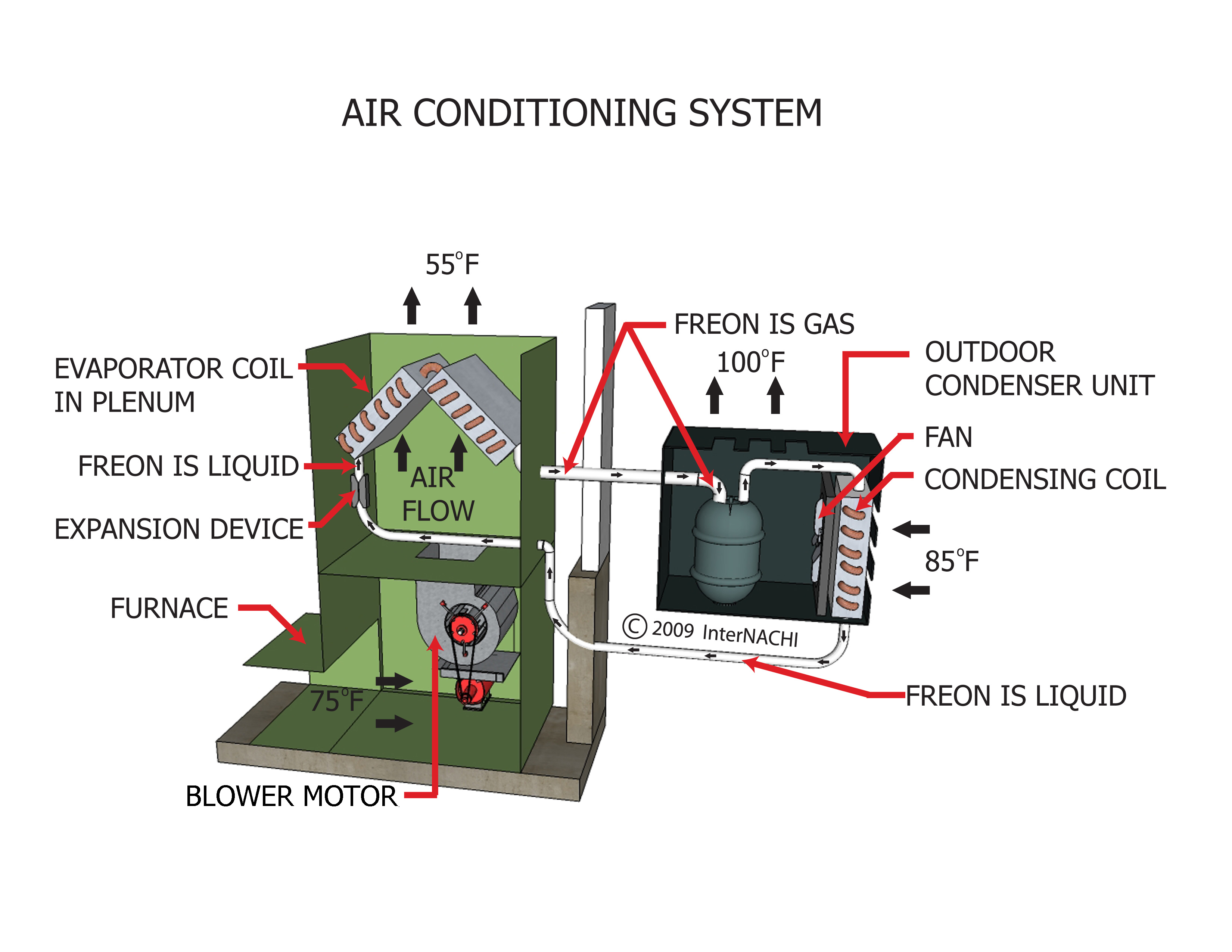 Residential Air Conditioning System Diagram