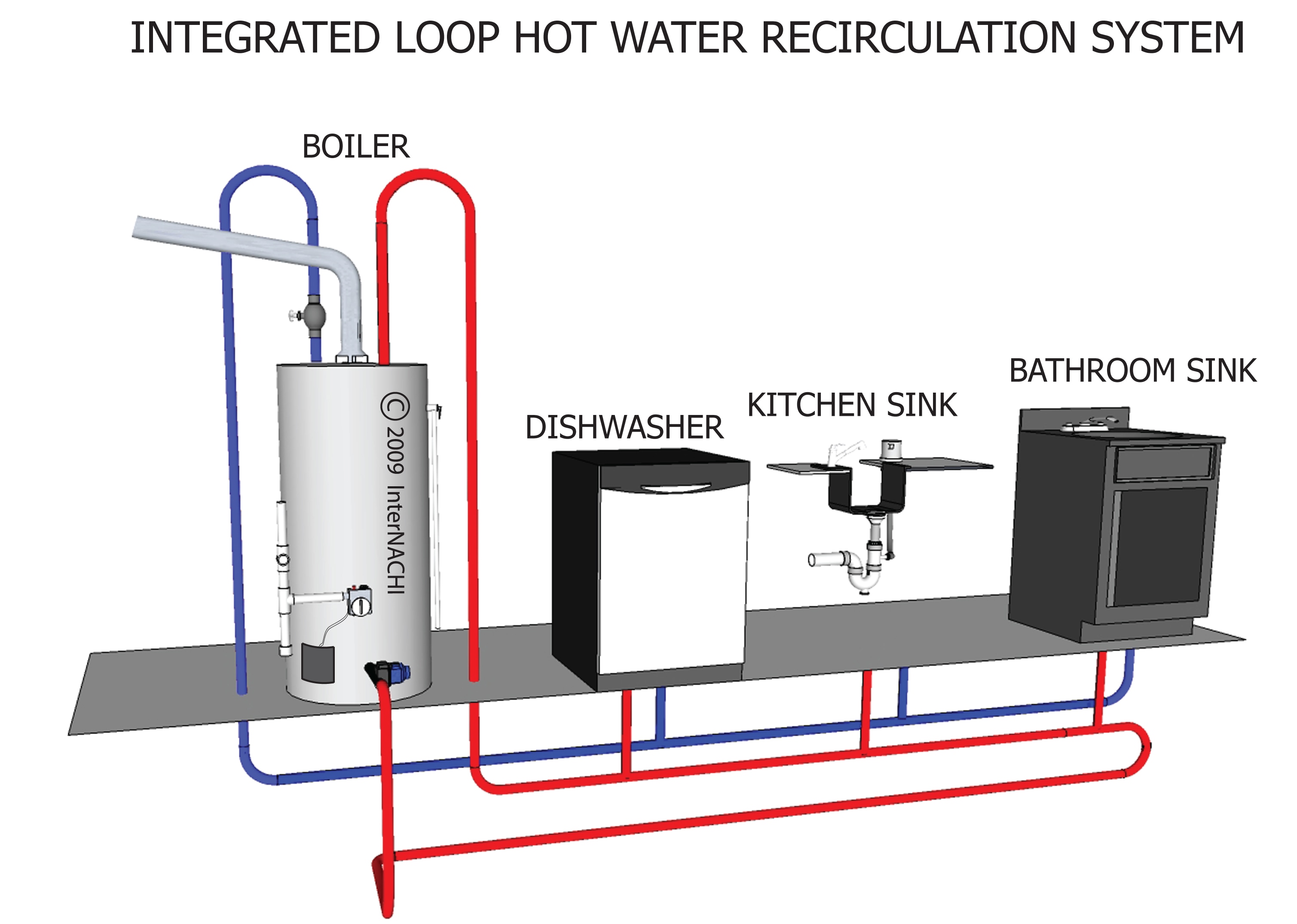 Hot Water Recirculation System Problems