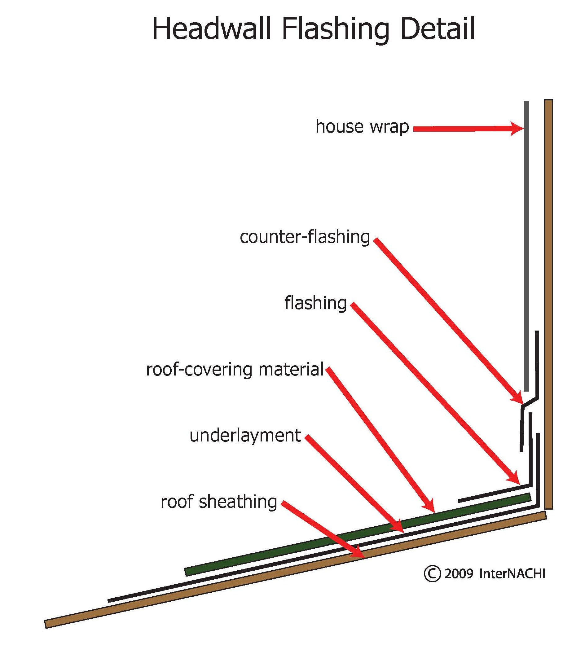 internachi inspection graphics library: roofing » flashing