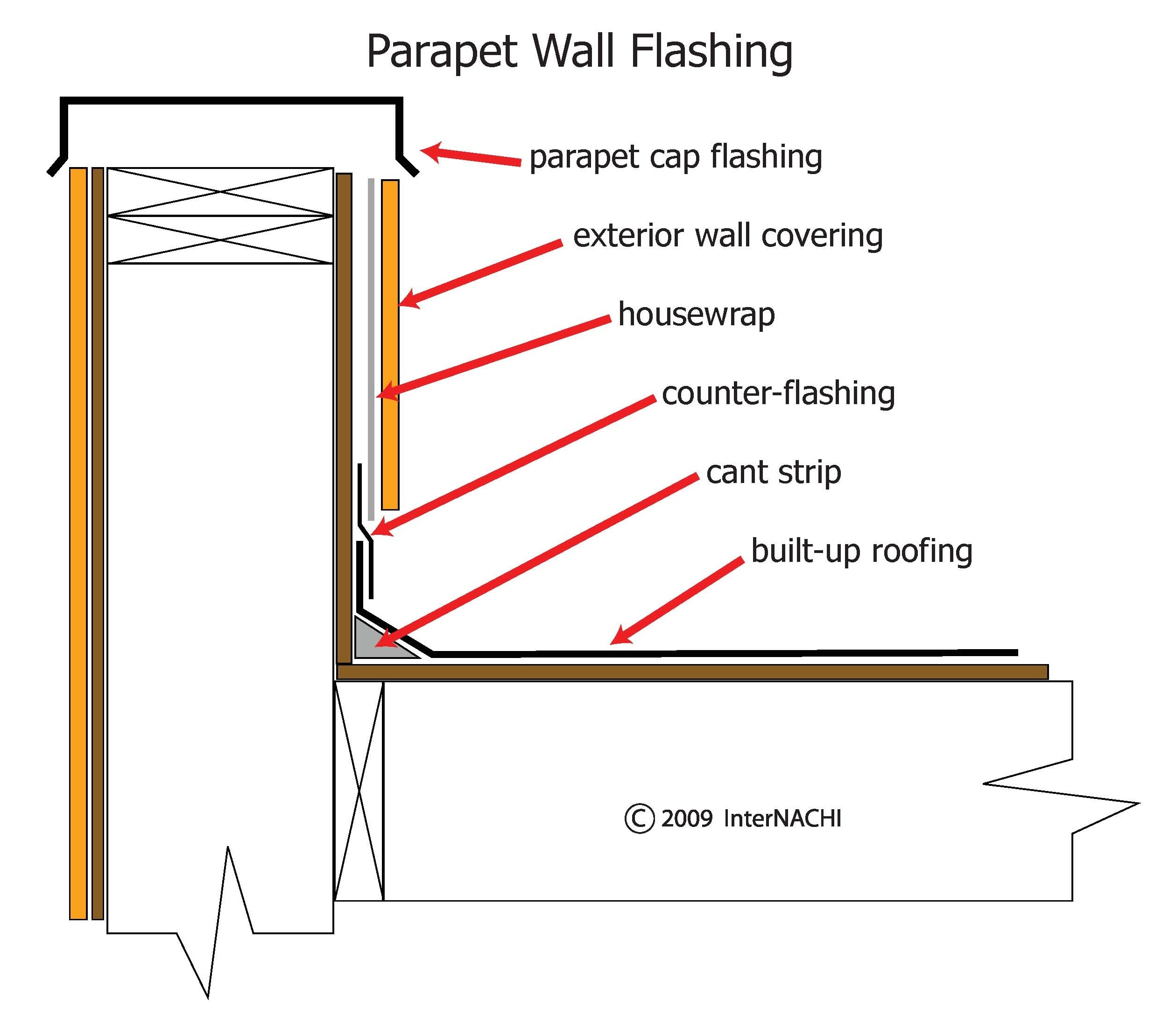 InterNACHI Inspection Graphics Library: Roofing » Flashing ...