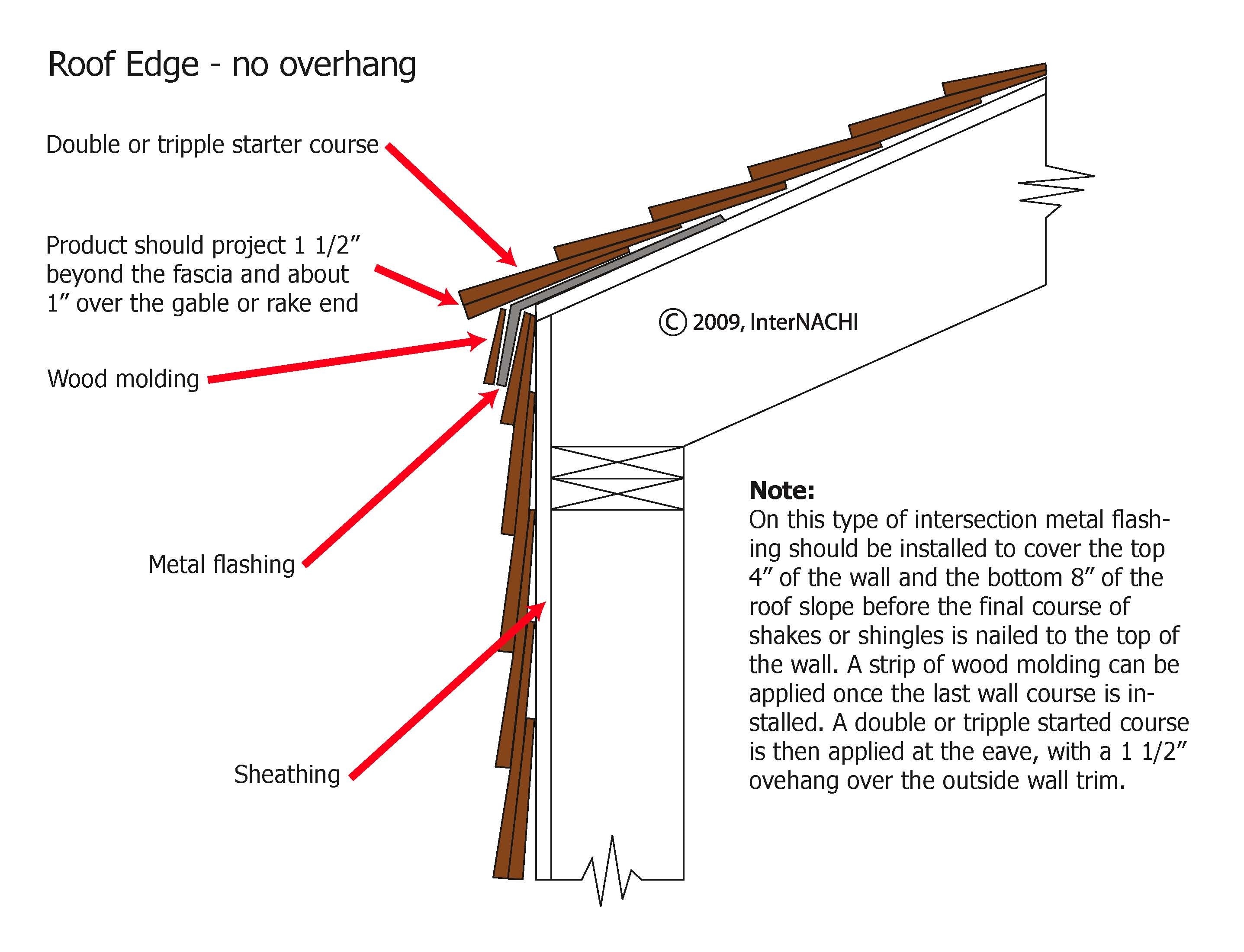 InterNACHI Inspection Graphics Library Roofing » Flashing » roofedgenooverhang.jpg
